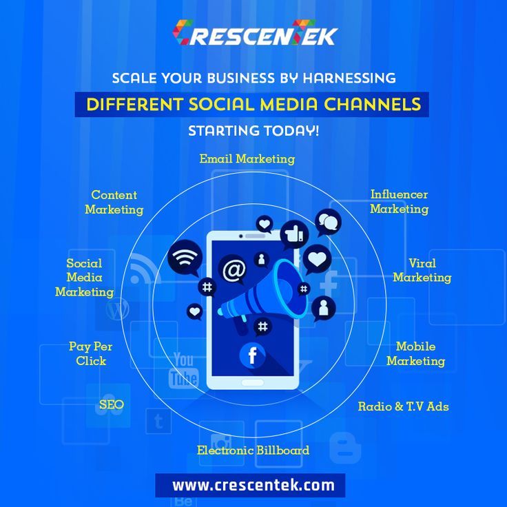 the social media channel is shown with icons on it and an image of a cell phone