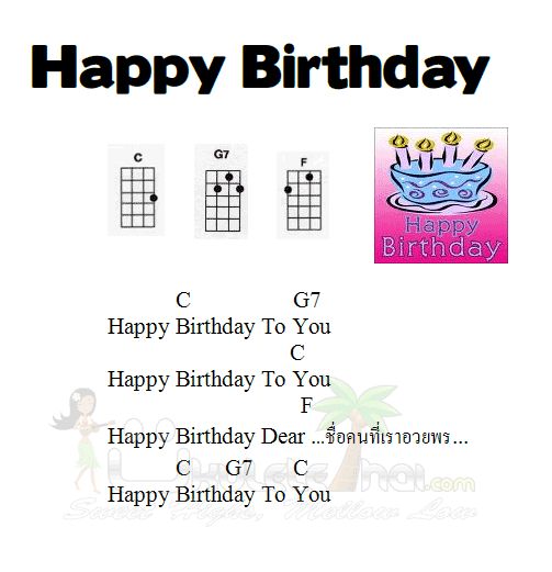 a birthday card with the words happy birthday to you and an image of a guitar