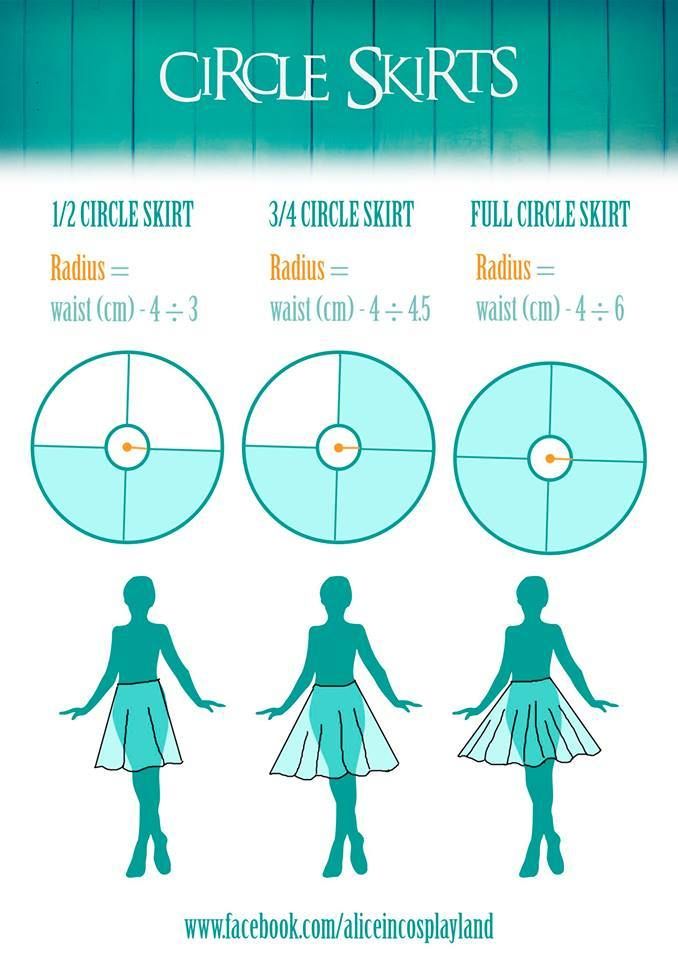 How to make a circle skirt | Alice in Cosplayland Pola Rok, Circle Skirt Pattern, Circle Skirts, Skirt Tulle, Sewing Projects Clothes, Sew Ins, Costura Diy, Couture Mode, Skirt Patterns Sewing