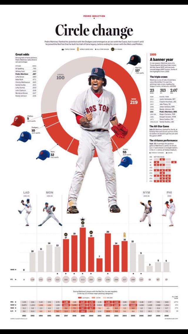 a baseball player is standing in front of a chart with numbers and statistics on it