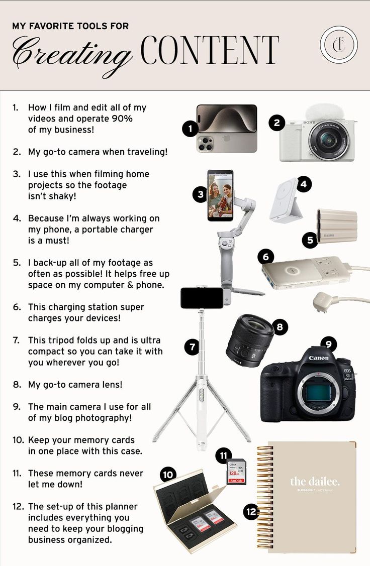 the contents of a camera and some other things to include in this info sheet for creating content