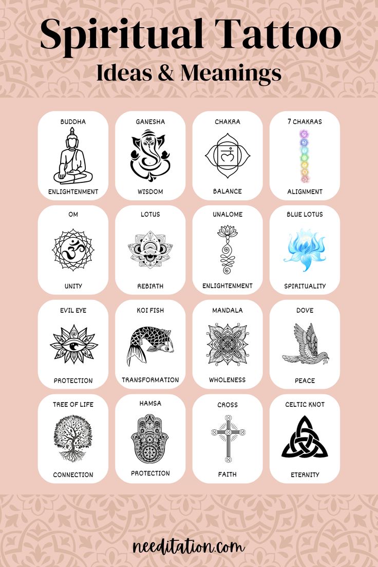 A captivating collage of spiritual tattoos, each carrying profound meanings in one word. From left to right - Buddha (Enlightenment), Ganesha (Obstacle-remover), Hamsa (Protection), Om (Unity), Lotus (Rebirth), Unalome (Enlightenment), Evil Eye (Protection), Koi Fish (Transformation), Mandala (Wholeness), Dove (Peace), Tree of Life (Connection), Cross (Faith), Celtic Knot (Eternity), and 7 Chakras (Alignment). Powerful Spiritual Tattoos, Spiritual Words Tattoo, Hinduism Symbols Tattoo Ideas, Unity Symbol Tattoo, Tattoo Inspo Spiritual, Spiritual Strength Tattoo, Tattoos For Positive Energy, Buddha Tattoo Quotes, Tattoo For Spirituality