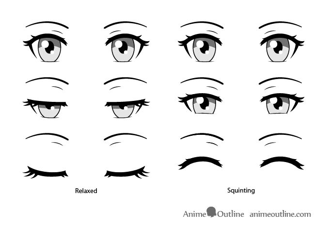 the different types of eyes and how to draw them