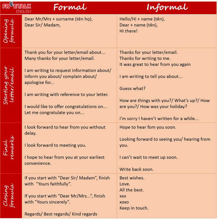 two different types of formal and informal writing are shown in this graphic above the image