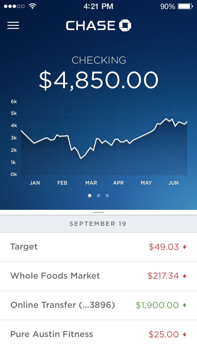 the chase app on iphone shows where you can buy $ 4, 800 per month