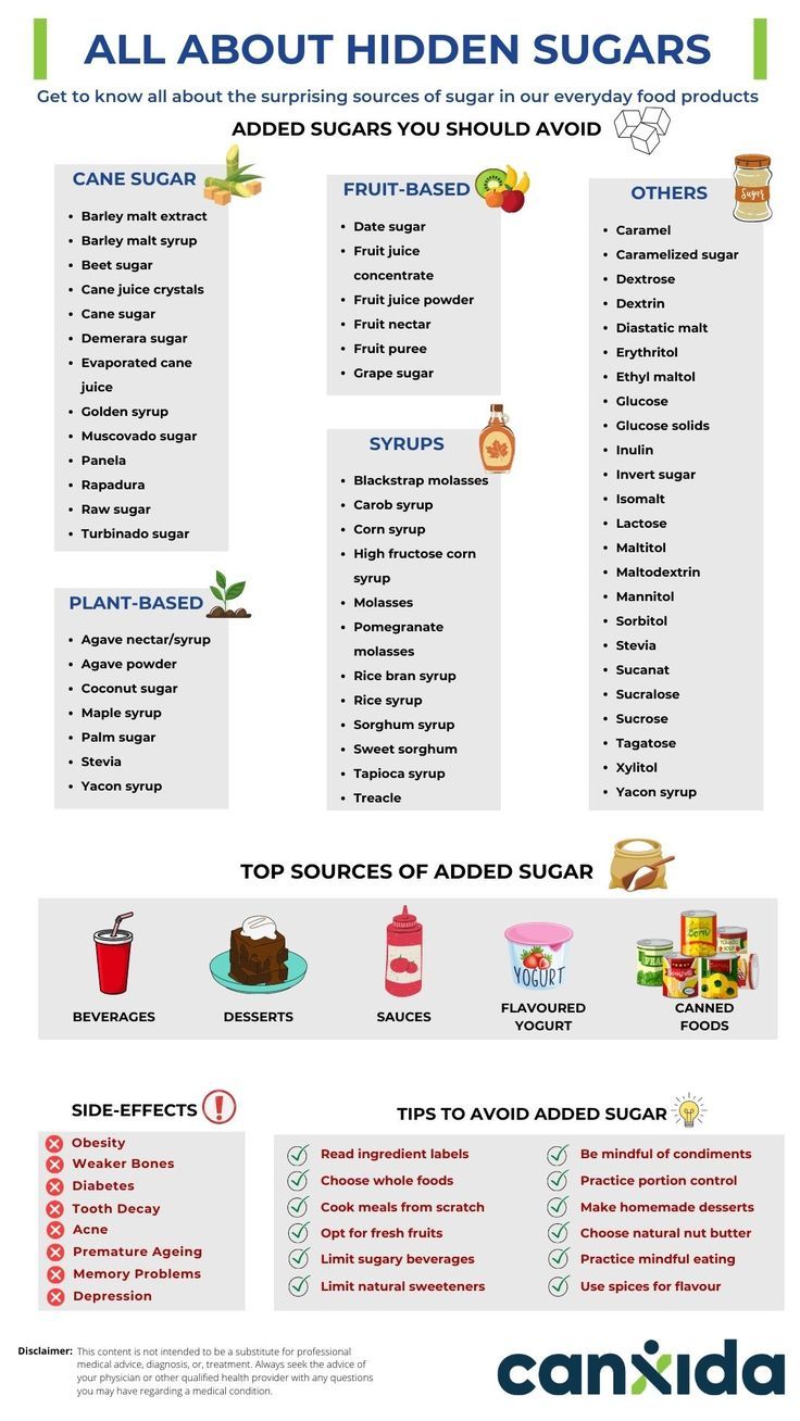 Get to know all about the surprising sources of sugar in our everyday food products. Cleanse Your Gut, Fruits With Low Sugar, Candida Yeast Infection, Sugared Grapes, Hidden Sugar, Candida Yeast, Blackstrap Molasses, Holistic Health Remedies, Turbinado Sugar