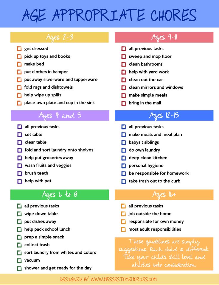 a printable age appropriate chores checklist for the kids to use in their classroom