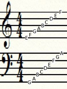 an image of music notes with the letters g and f written in black on them