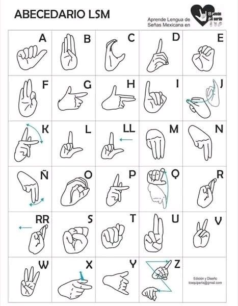 the alphabet with hand gestures and letters