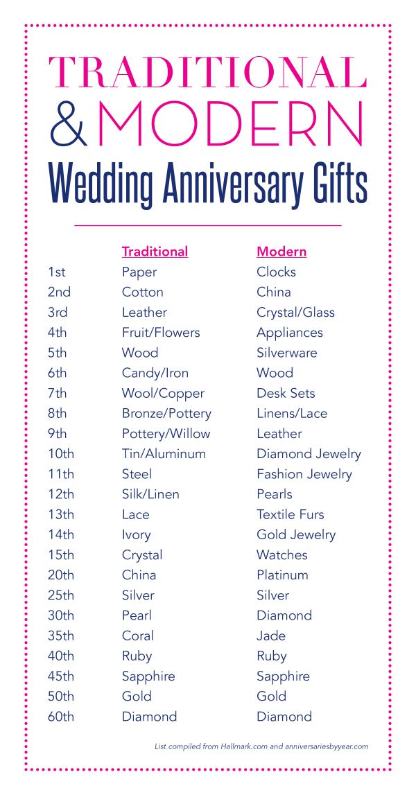 the traditional and modern wedding anniversary gifts list is shown in pink, blue, and white