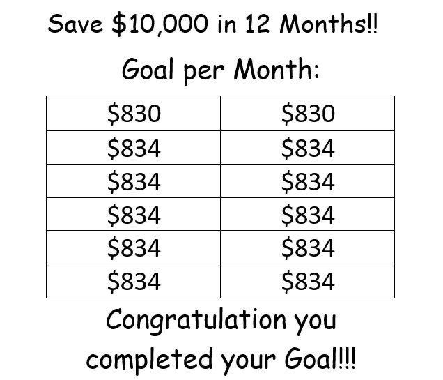 a table with prices for $ 10, 000 in 12 months goal per month and $ 30