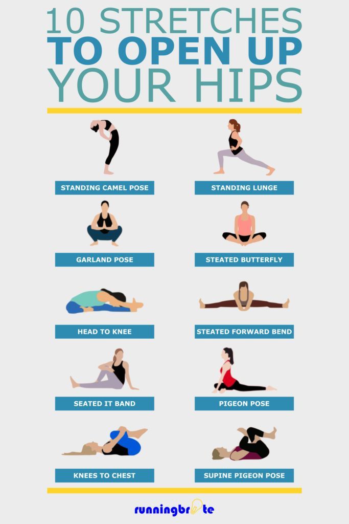 a poster with the words 10 stretches to open up your hipss in blue and yellow