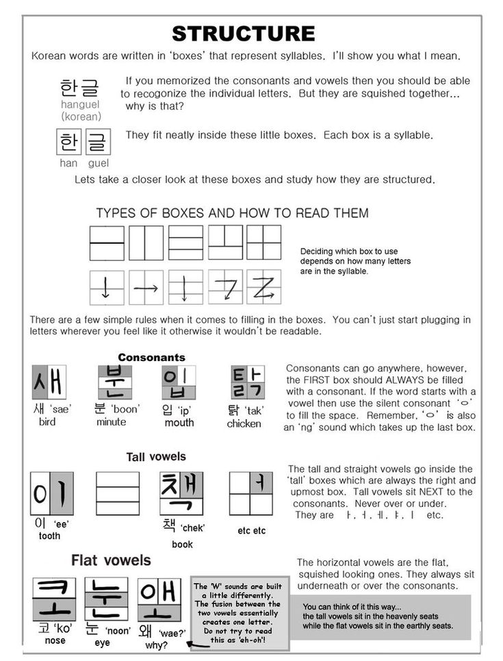 the instructions for how to read and use symbols in an interactive text - based game