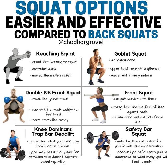 an exercise poster with the words squat options easier and effective compared to back squats