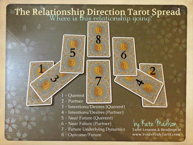 the relationship tarot spread card game