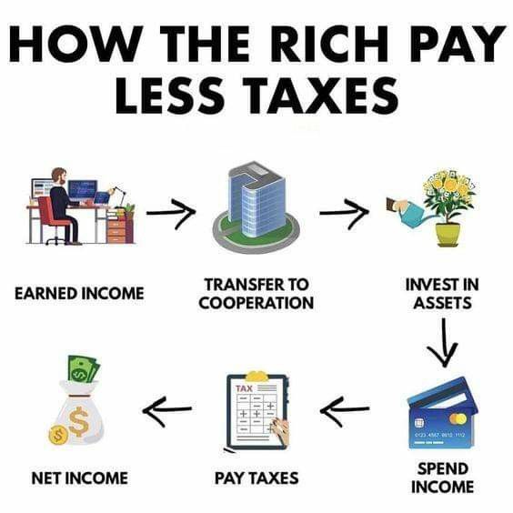 how the rich pay less taxes scheme works for small business owners and homeowners