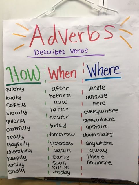 a sign that says adverbs describes verbs and how they are used