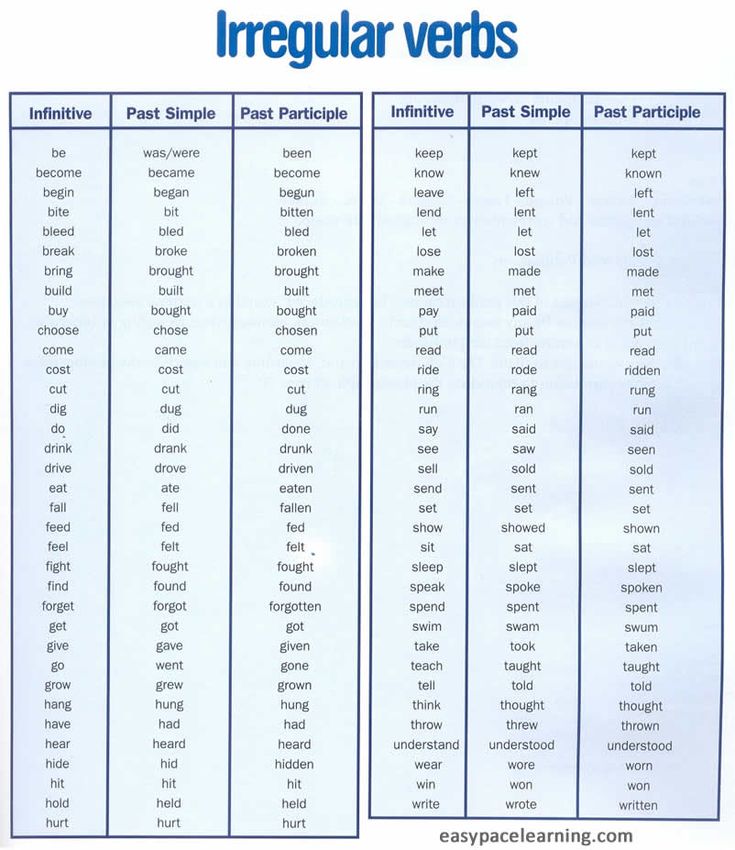 three different types of irregular and irregular verbs in the same language, each with their own