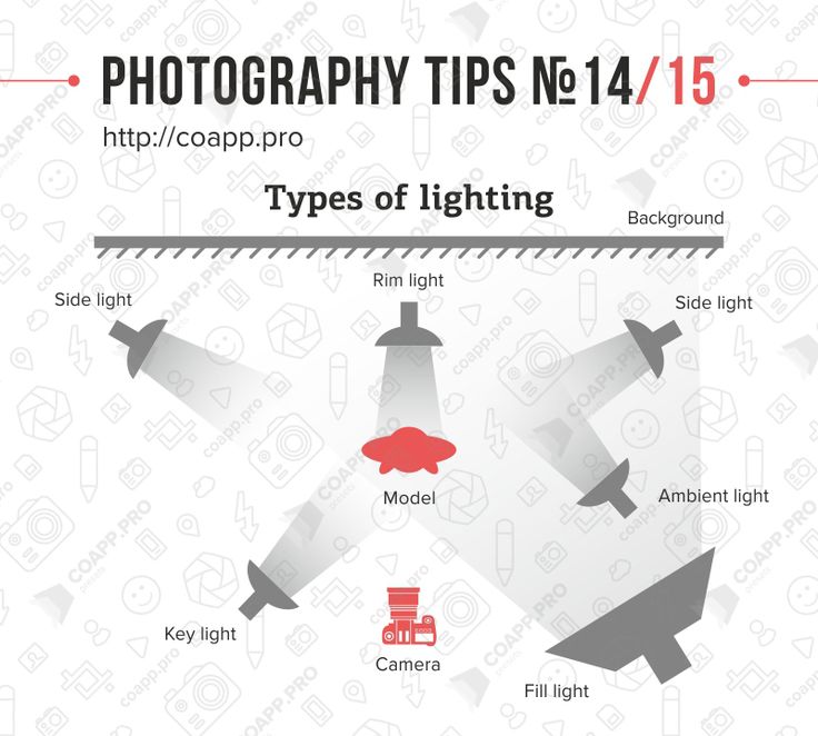 Flash Photography Tips, Photography Lighting Setup, Photography Cheat Sheets, Photo Techniques, Studio Photography Lighting, Portrait Lighting, Photography Basics, Foto Tips, Photography Guide