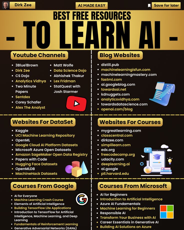 Have you used any of these before?  #ai #aiapps #artificialintelligence #technews #technology Free Learning Websites, Basic Computer Programming, Data Science Learning, Learn Computer Science, Basic Computer, Learn Computer Coding, Secret Websites, Goal Board, Info Board