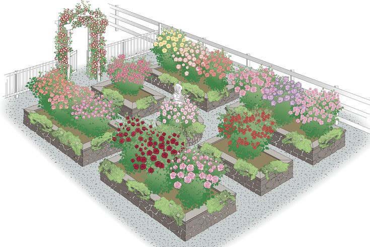 While materials used for construction may vary, a formal rose garden always looks beautiful. This design presents 16 different rose bushes and 2 climbing roses selected for color, fragrance, or form. Similar gardens using this design may be built of wood or by simply opening planting beds in a turf-grass lawn. The arbor invites guest to enter its special space. Copyright ©2001 by Dolezal & Associates. All Rights Reserved. grownbyyou.com Rectangle Garden Design Landscaping, Raised Bed Rose Garden, Roses In Raised Beds, Rose Garden Design Layout Flower Beds, Rose Garden Layout, Rectangle Garden Design, Circular Bed, Gardens Backyard, Rose Garden Design