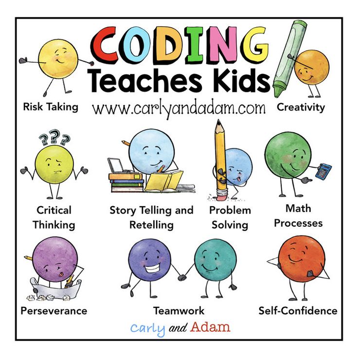 Learning Coding, Unplugged Coding Activities, Kids Coding, Basic Coding, Coding Lessons, Teaching Computers, Teaching Coding, Computational Thinking, Math Problem Solving