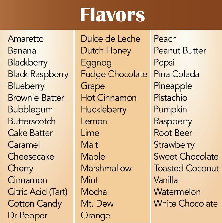 the names of different flavored chocolates are shown in this graphic above it's description