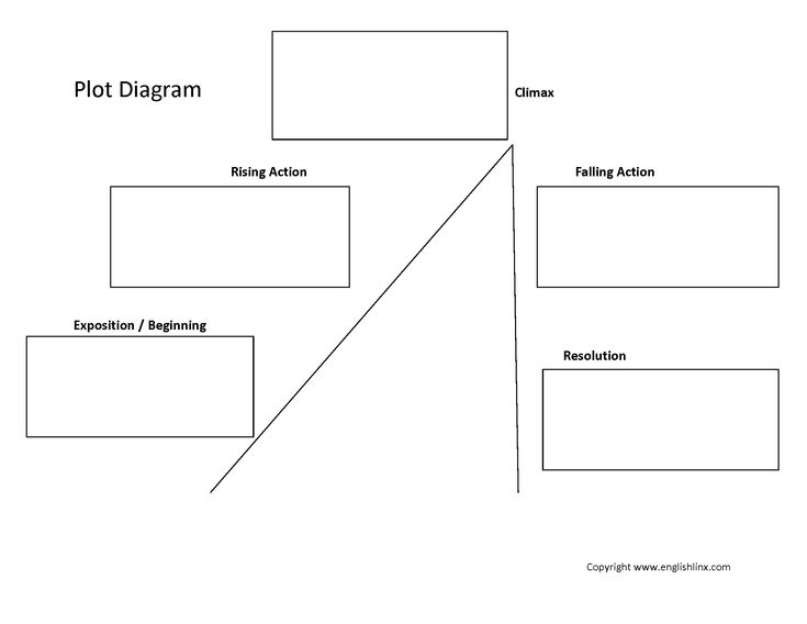 the plot diagram is shown in black and white