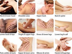 Curious to learn more about #massagetherapy? Visit our website for an in-depth explanation. Body Massage Spa, Shiatsu Massage Acupressure, Massage Therapy Business, Massage For Men, Body Massage Techniques, Therapy Business, Massage Therapy Techniques, Therapy Techniques, Swedish Massage