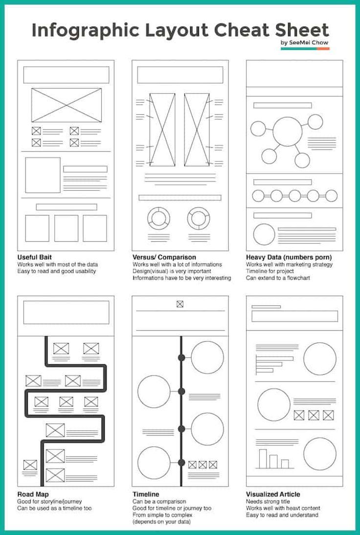 an info sheet with different layouts on it