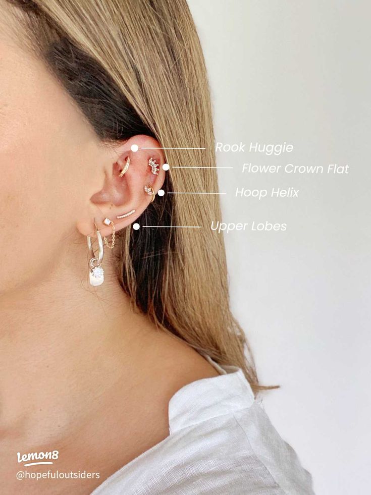 a woman's ear is shown with the parts labelled to her left ear and right ear