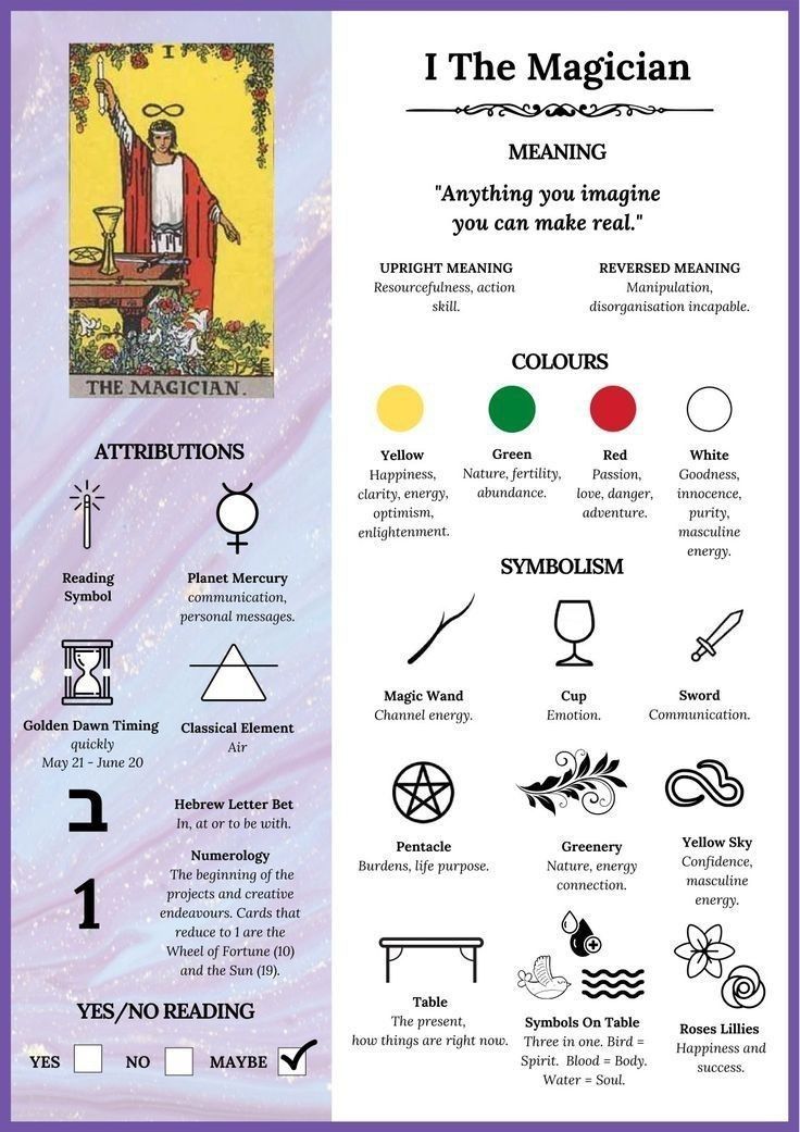 the magician's symbols and their meanings are shown in this poster, as well as other