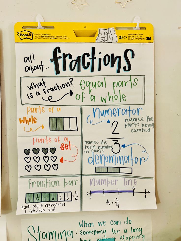 a bulletin board with writing on it that says fractions and exponent's