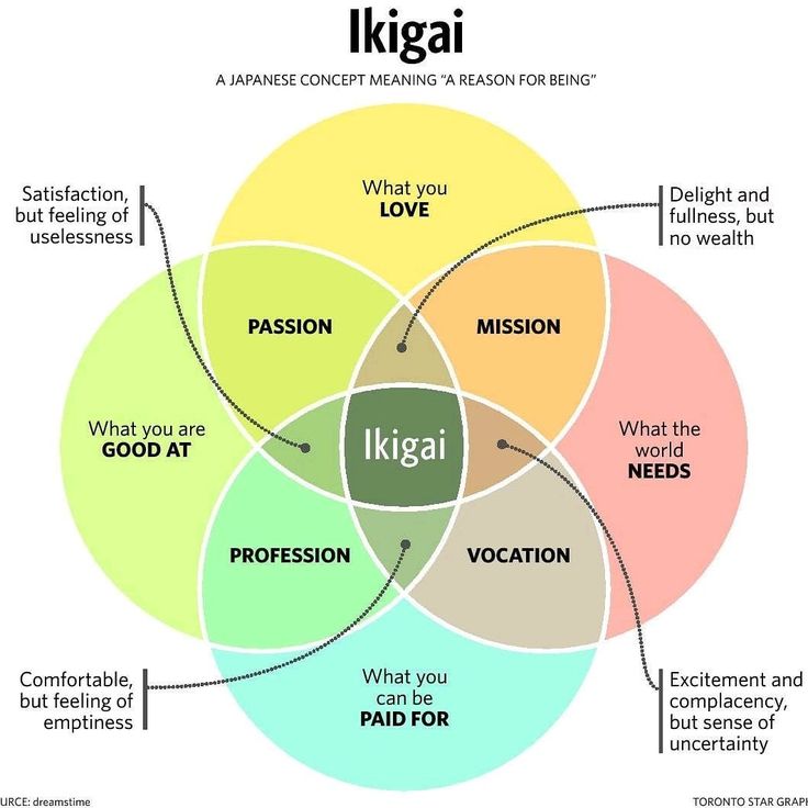 a venn diagram with the words in different languages