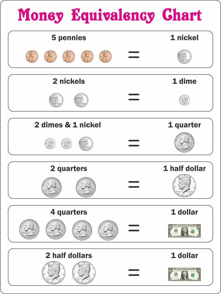 worksheet on money for kids to practice counting