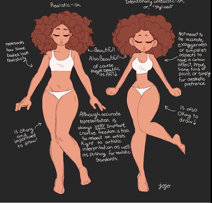 a woman's body is shown in three different ways