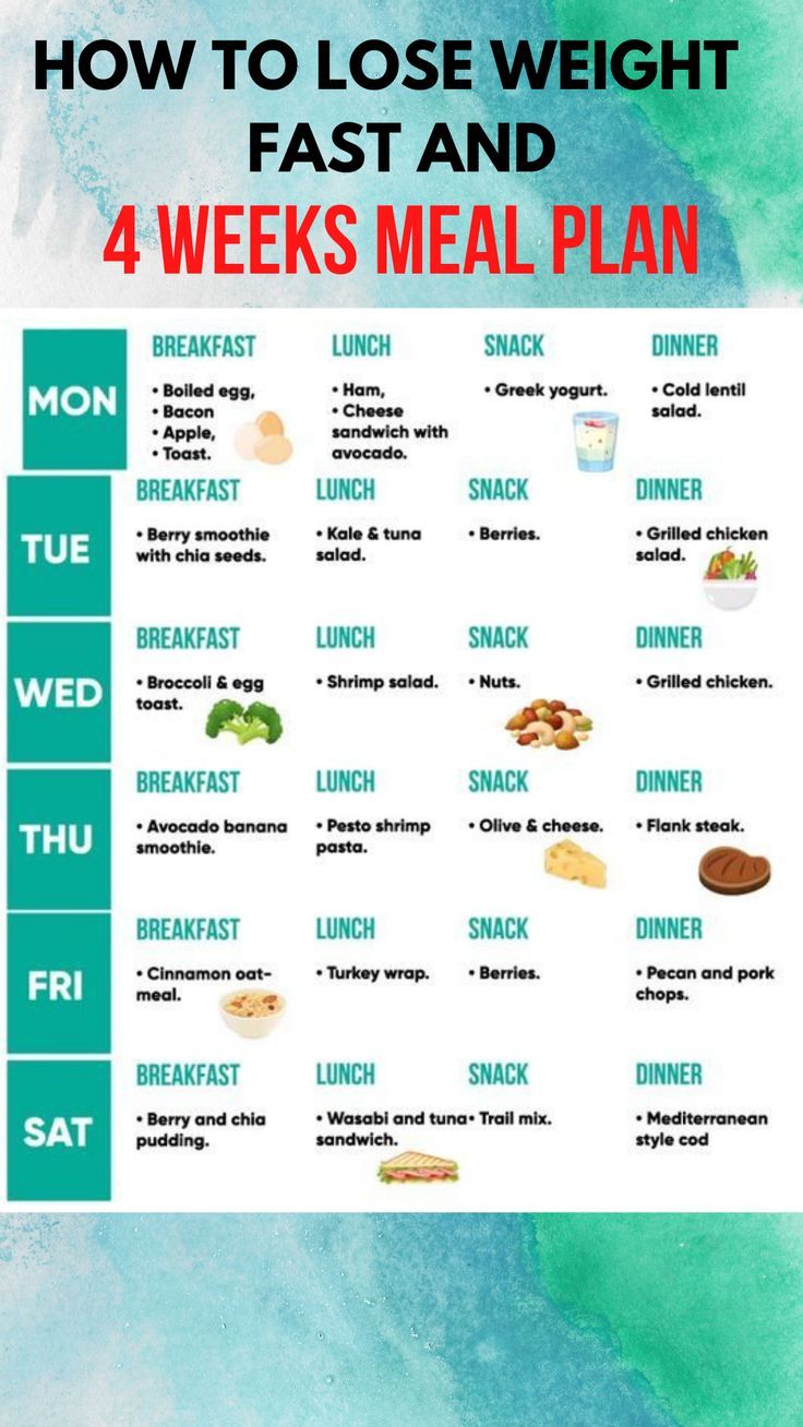 Diet Schedule, Week Schedule, Easy Healthy Meal Prep, Makanan Diet, Gum Care, Healthy Meal Plans, Lose 50 Pounds, Diet Meal Plans, Week Meal Plan