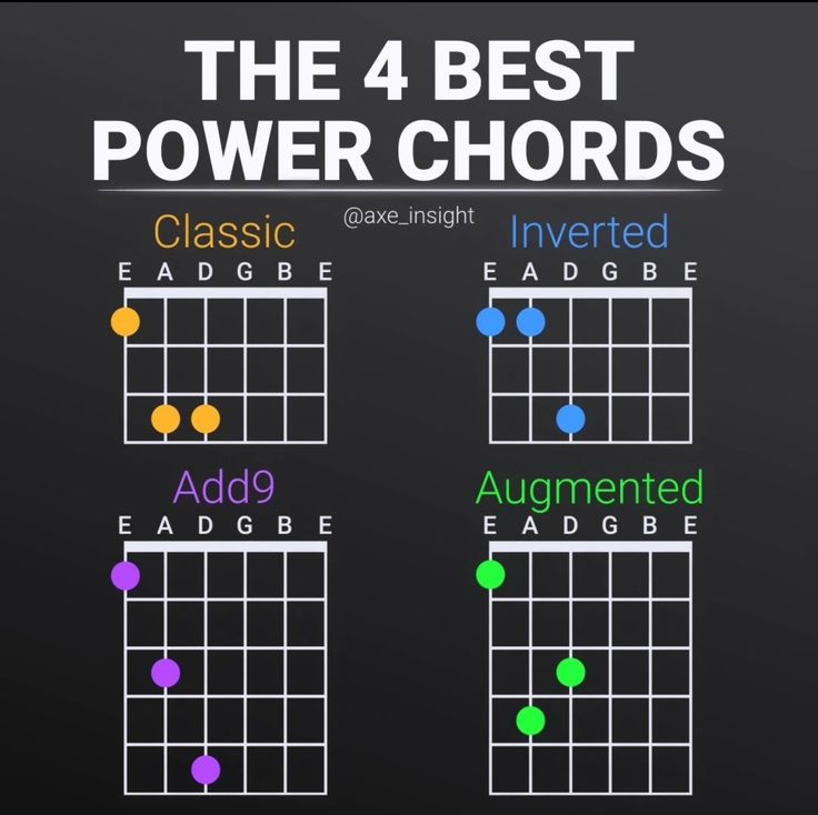 Chord Progressions Guitar Songwriting, Power Chords Guitar, Guitar Chord Progressions Indie, Guitar Triads Chart, Guitar Tabs And Chords, Bass Guitar Chords, Writing Songs Inspiration, Learn Acoustic Guitar, C#m Guitar Chord