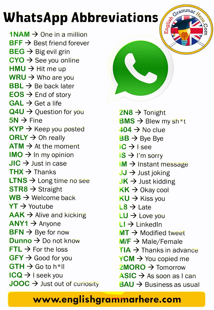 whatsapp abbreviations in english with pictures and text on the bottom right hand corner