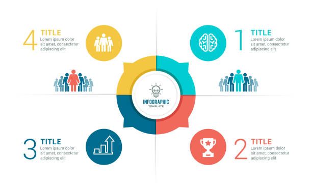 the four steps to successful business info graphics with icons and numbers on it, including an arrow