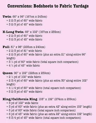 the instructions for how to make an easy sewing project with fabric sizes and measurementss