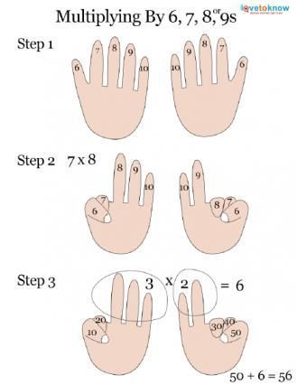 the steps in how to make an easy hand gesture for kids with numbers on it