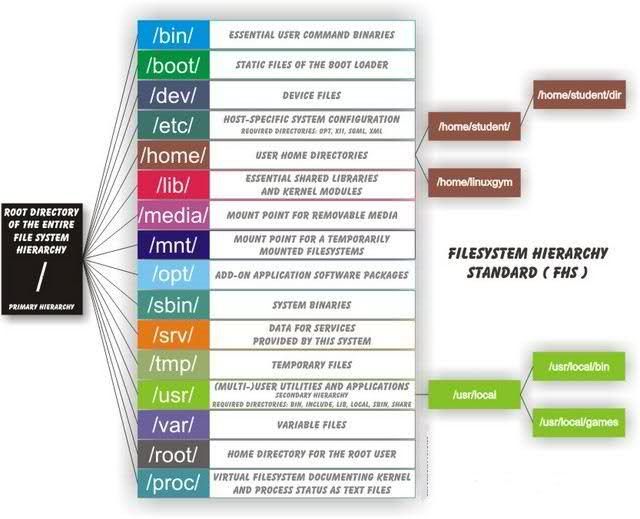 an image of a diagram with different words and numbers on it, including the names