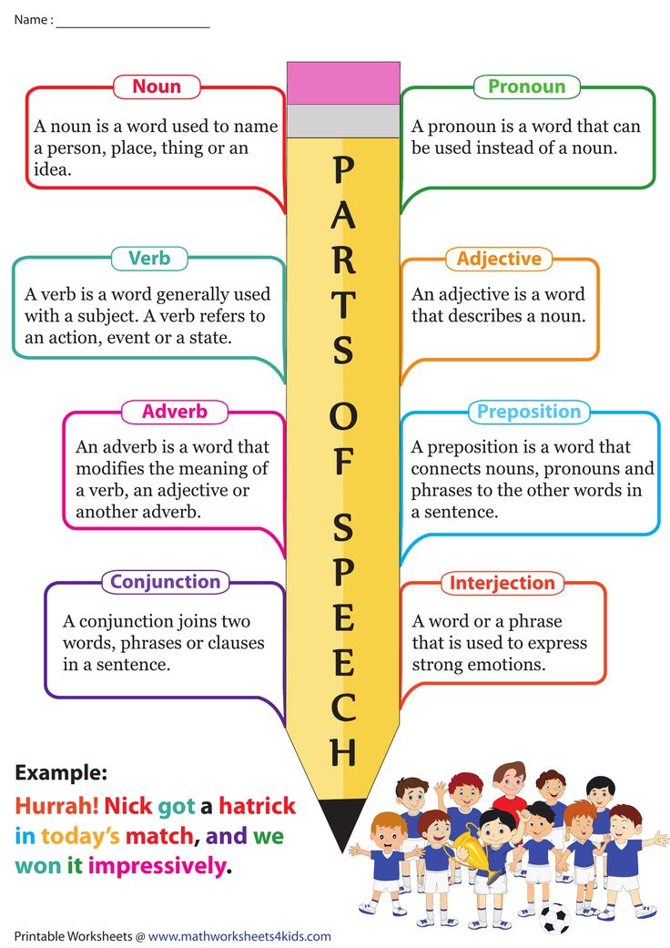 the parts of speech poster is shown