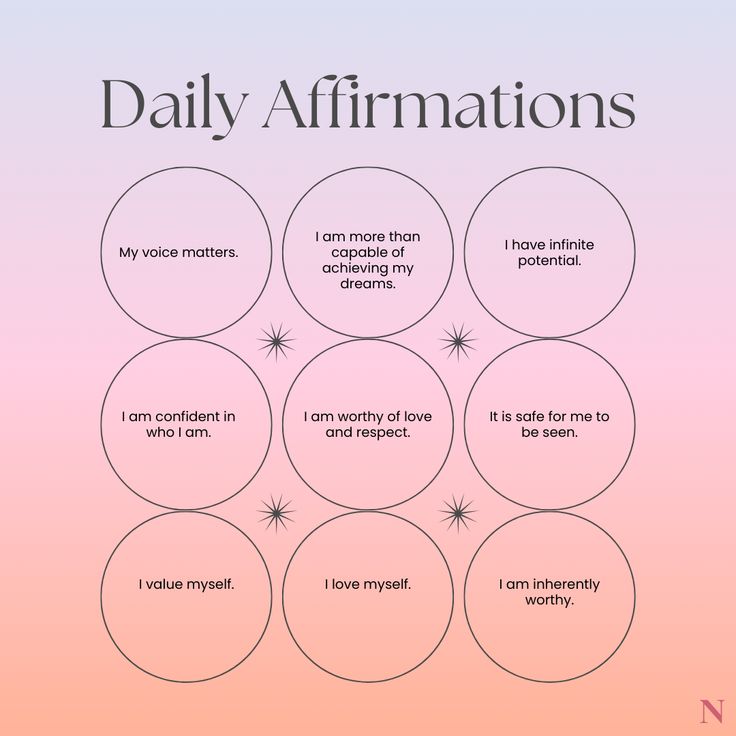 four circles with the words daily affirmations written on them