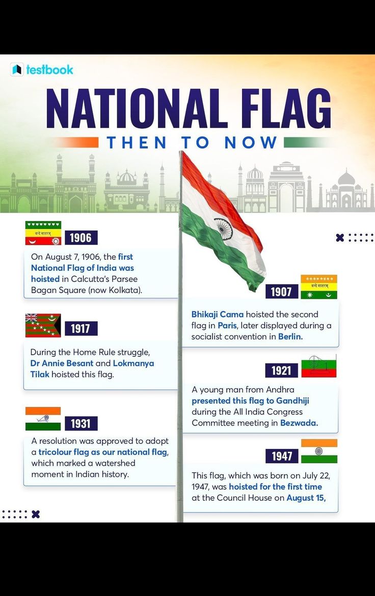 the national flag is flying in front of an image of india and other country's flags