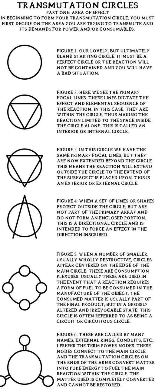 How to Create a Transmutation Circle (FMA Style) - Imgur Alfabeto Viking, Transmutation Circle, Alchemy Symbols, Magic Symbols, Fullmetal Alchemist Brotherhood, Magic Circle, Fullmetal Alchemist, Book Of Shadows, Glyphs