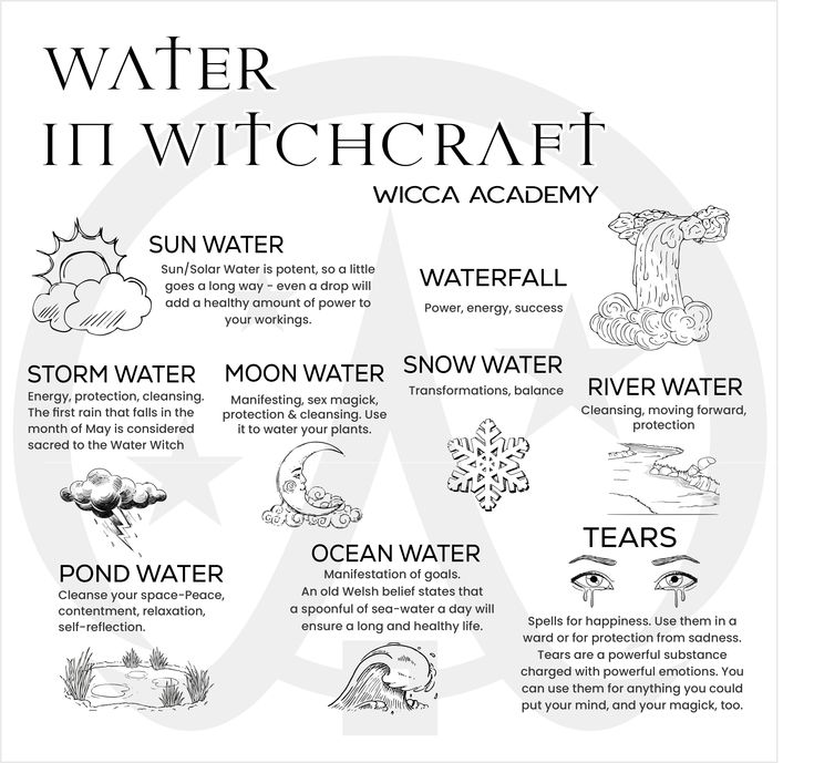 Summer Witch Wedding, Magical Water Properties, Water Magic Witchcraft, Water Spells Witchcraft, Ocean Water Uses Witchcraft, Types Of Water Witchcraft, Justice Spells Witches, Water In Witchcraft, Witchcraft Water