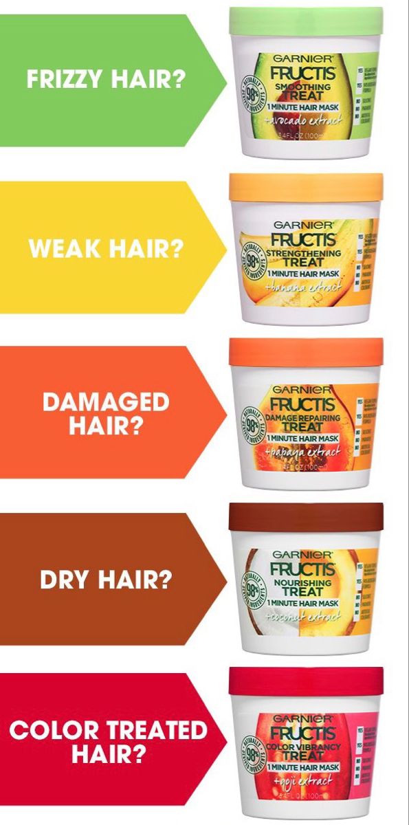 Repair your hair with these Garnier hair masks. You just have to apply it and leave it for 1 minute or more. #fashion #hair #selfcare #garnier #haircare #hairmasks Garnier Leave In Conditioner, The Best Hair Mask, Hair Mask For Heat Damaged Curly Hair, When To Apply Hair Mask, Garnier Hair Care, Garnier Hair Food Mask, Ways To Make Your Hair Healthier, Hair Mask To Bring Back Curls, Hair Care For Colored Hair