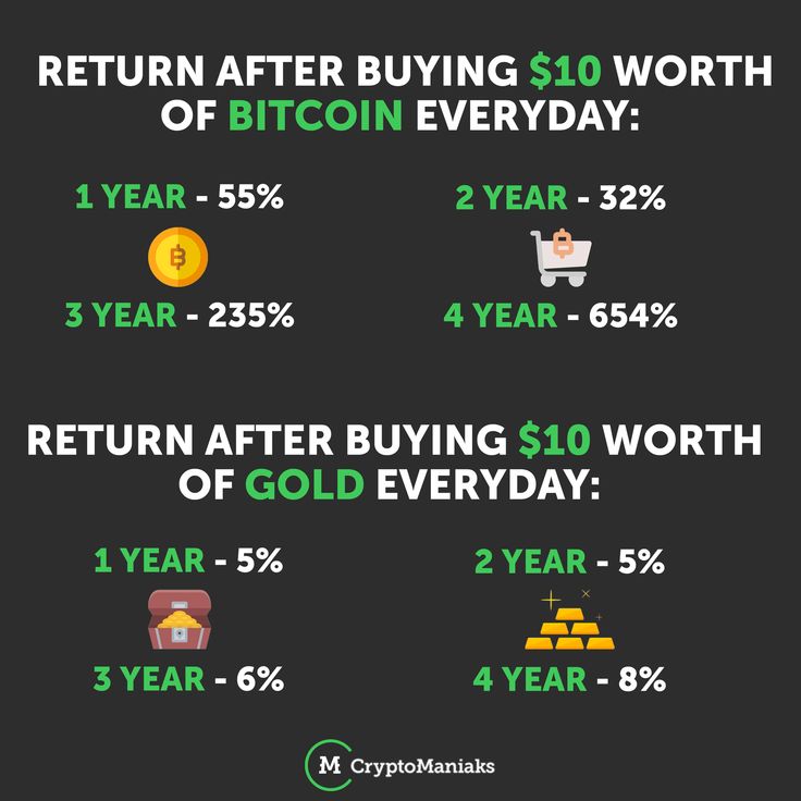 the cost of bitcoin is $ 10 per year info graphic by crypt manias